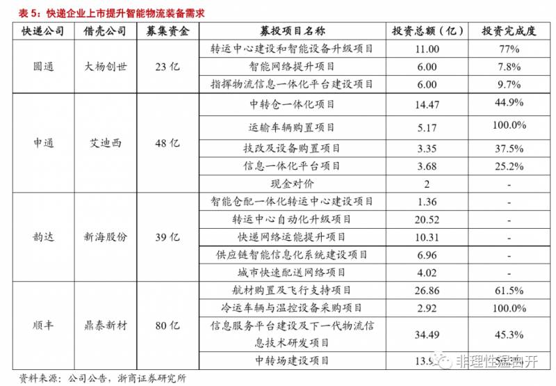 杭叉集团是国企吗？