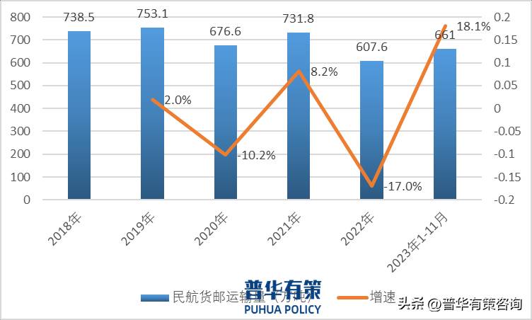 东航物流前景如何？