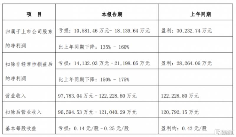 凯利泰为什么跌得最厉害？