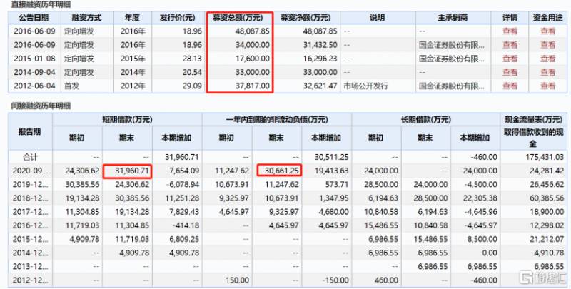 凯利泰为什么跌得最厉害？