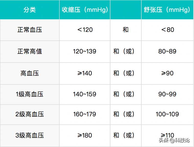 乐普血压计多少钱一个？