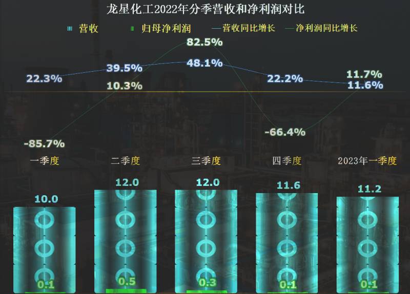 龙星化工是世界500强吗？