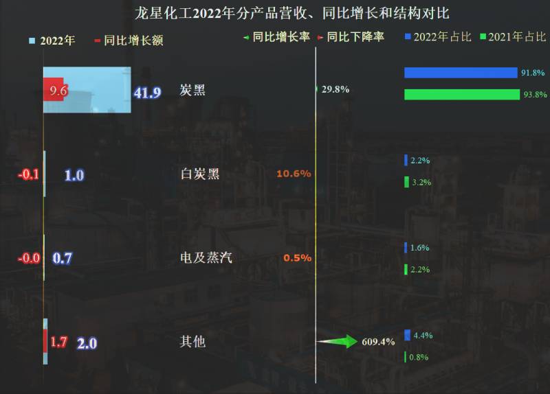 龙星化工是世界500强吗？