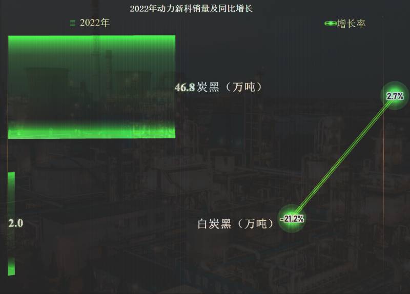 龙星化工是世界500强吗？