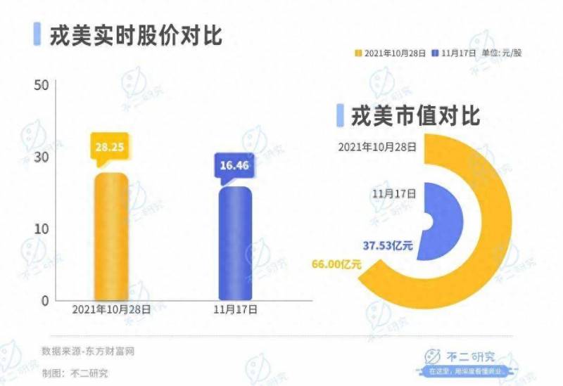 戎美股份发行价是多少？探秘其首次公开发行定价详情