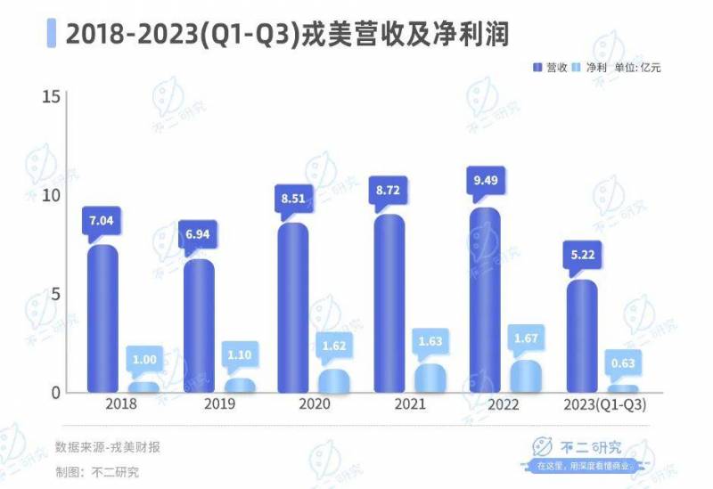 戎美股份发行价是多少？探秘其首次公开发行定价详情