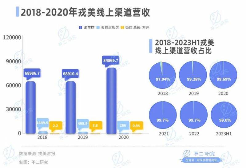 戎美股份发行价是多少？探秘其首次公开发行定价详情