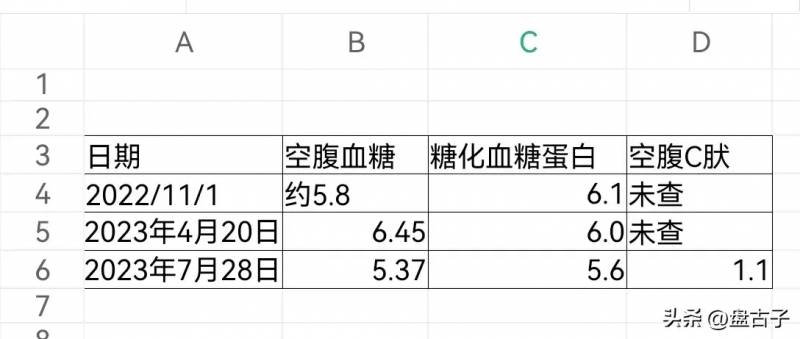 华堂宁多格列艾汀片效果怎么样？患者真实体验与专业评测解析