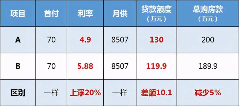 上调20%怎么算？轻松掌握涨幅计算方法！