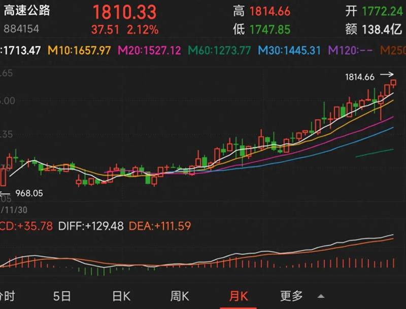 皖通高速股票有投资价值吗？深度分析其前景与潜在风险