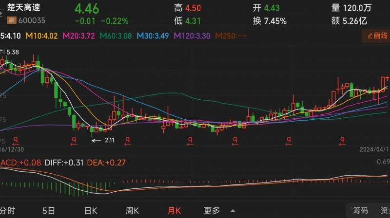 皖通高速股票有投资价值吗？深度分析其前景与潜在风险