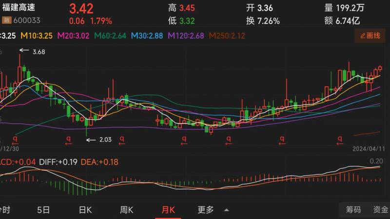 皖通高速股票有投资价值吗？深度分析其前景与潜在风险