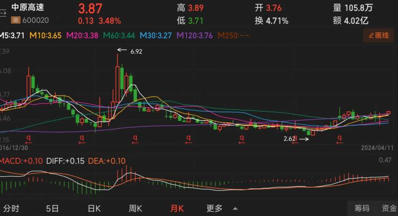 皖通高速股票有投资价值吗？深度分析其前景与潜在风险