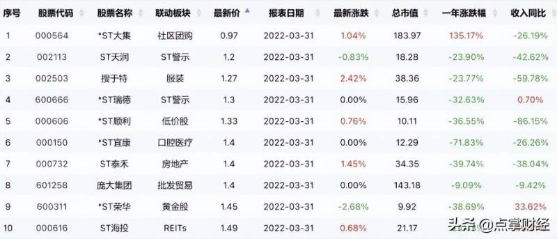 庞大股票退市怎样补偿股民损失？探寻合法权益保护之路