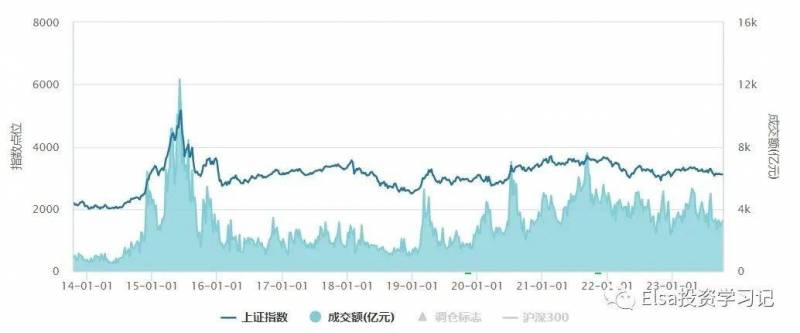 上证A股指数代码是多少？一篇文章帮你弄清楚指数代码及投资要点