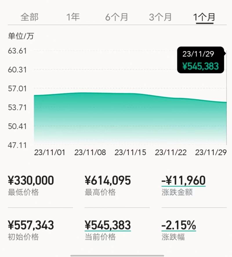 绿金迪手表多少钱？揭秘其市场价格与收藏价值