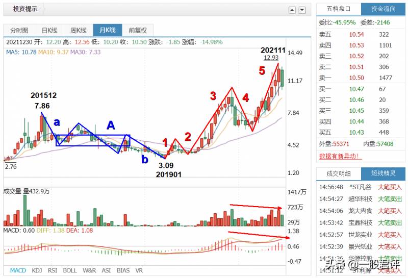 600246股票多少钱一股？实时股价查询与投资分析