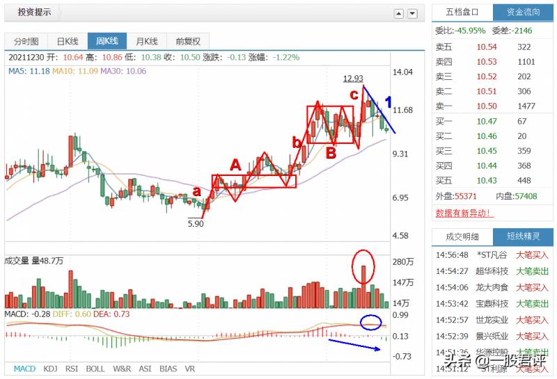 600246股票多少钱一股？实时股价查询与投资分析