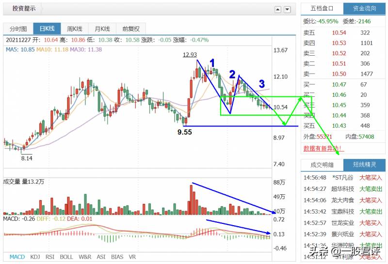 600246股票多少钱一股？实时股价查询与投资分析