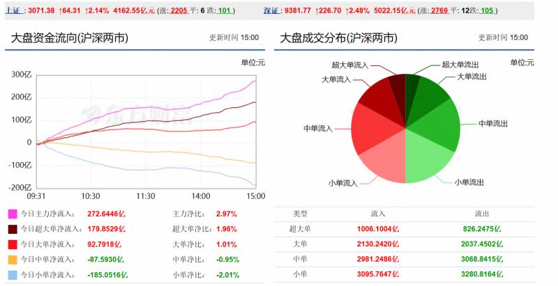 A股大涨意味着什么？经济复苏信号明显，投资机遇显现