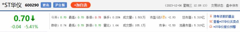 华仪电气股票怎么样？深度分析未来增长潜力与投资价值