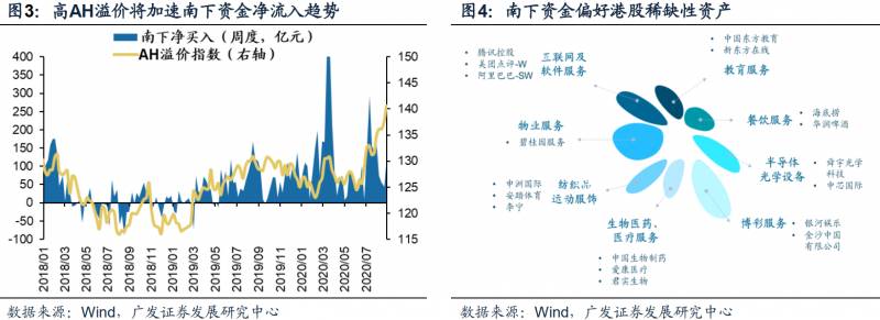 广发证券A股和港股之间的关系解读，价格波动与投资机会