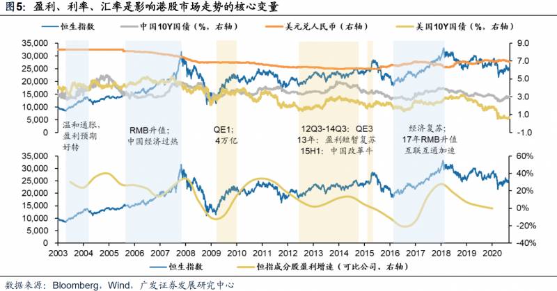 广发证券A股和港股之间的关系解读，价格波动与投资机会