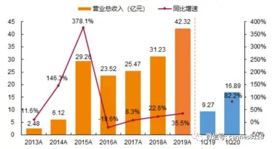 东方财富A股交易手续费多少？收费标准解析与省钱攻略