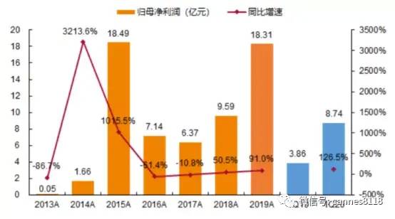 东方财富A股交易手续费多少？收费标准解析与省钱攻略