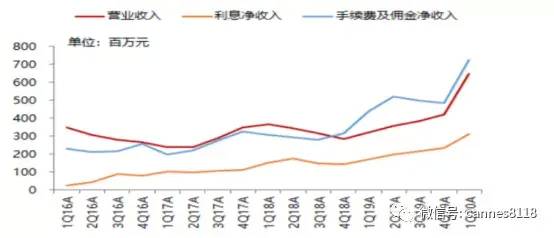 东方财富A股交易手续费多少？收费标准解析与省钱攻略