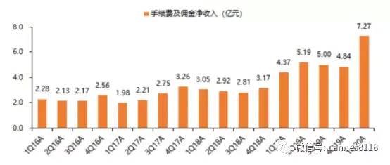 东方财富A股交易手续费多少？收费标准解析与省钱攻略