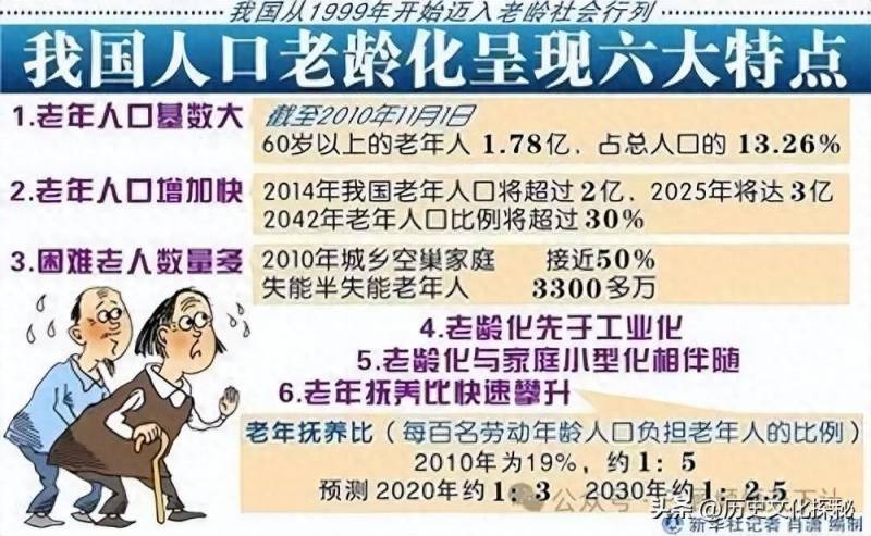 30年后中国还剩多少人口？未来人口趋势预测与分析