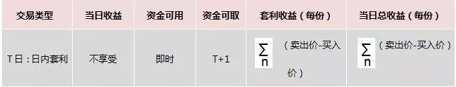 华宝添益收益怎么结算？投资者必看的收益分配流程详解