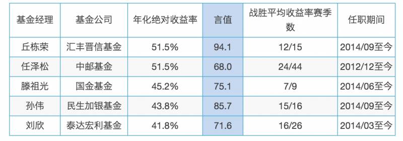 任泽松的基金还能买吗？深度解析其近期表现与投资价值