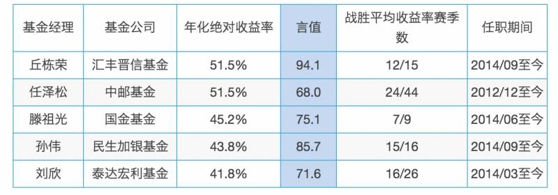 任泽松的基金还能买吗？深度解析其近期表现与投资价值