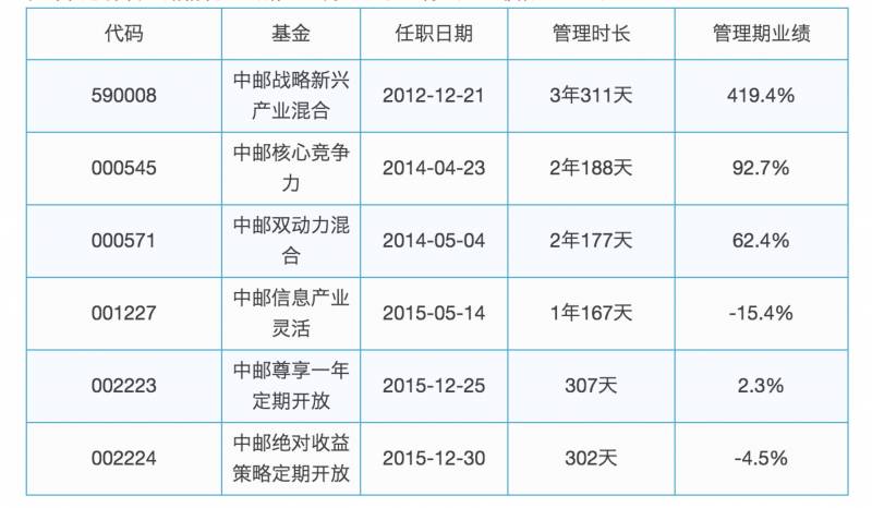 任泽松的基金还能买吗？深度解析其近期表现与投资价值