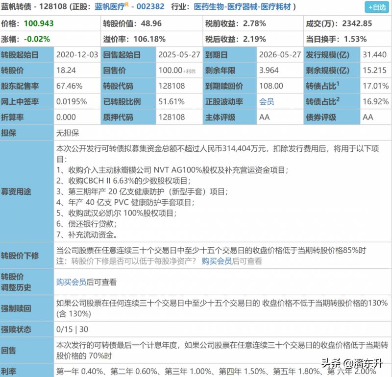 蓝帆转债何时进行赎回？具体时间与条件解析