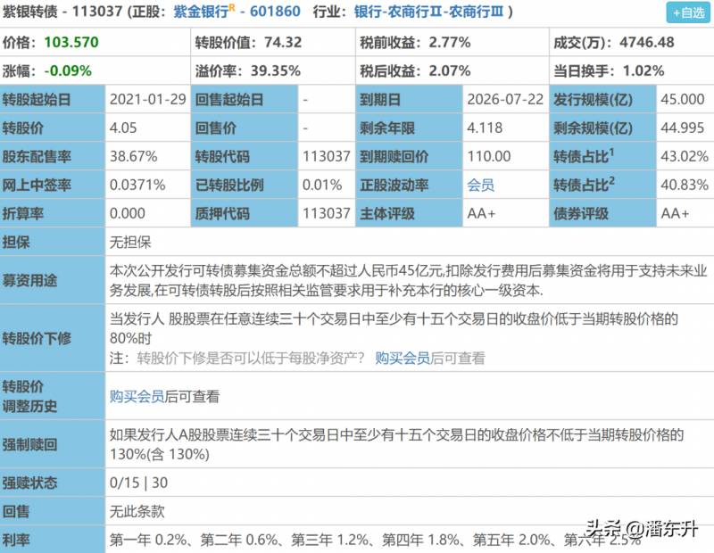 蓝帆转债何时进行赎回？具体时间与条件解析