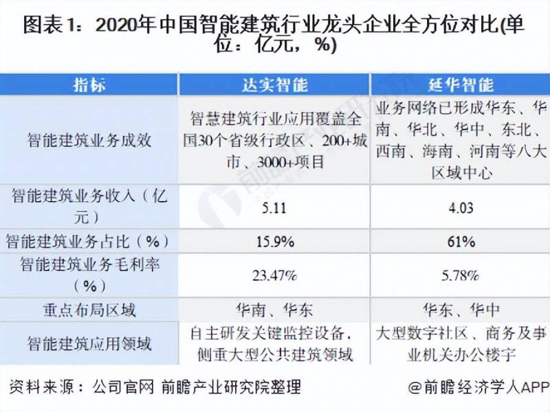 002421达实智能股票？是否属于行业龙头企业？