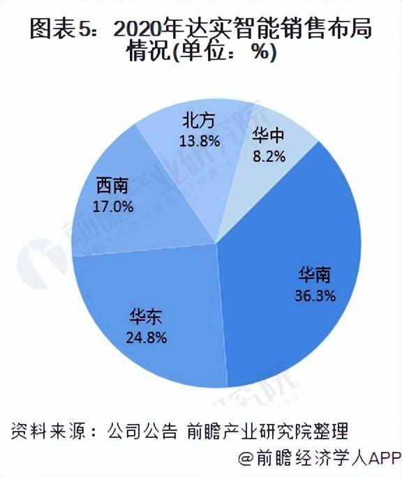 002421达实智能股票？是否属于行业龙头企业？