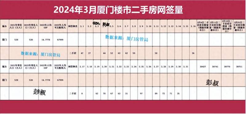 厦门房价下跌多少？最新市场走势分析