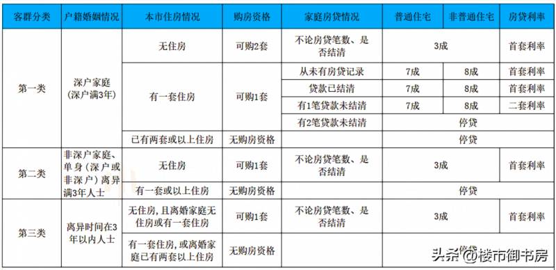 深圳企业贷款所需手续与条件详解