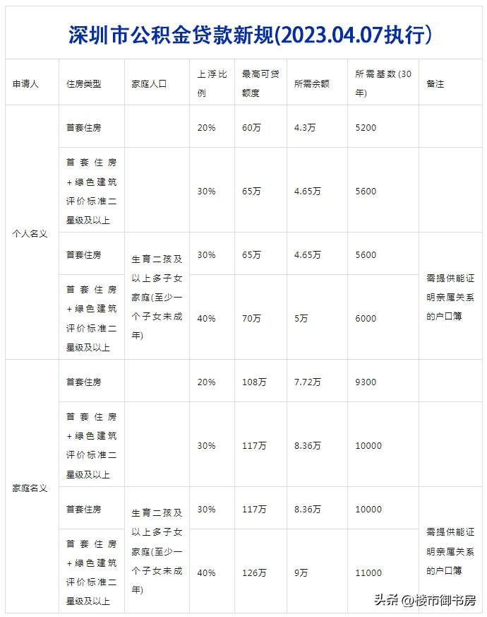 深圳企业贷款所需手续与条件详解