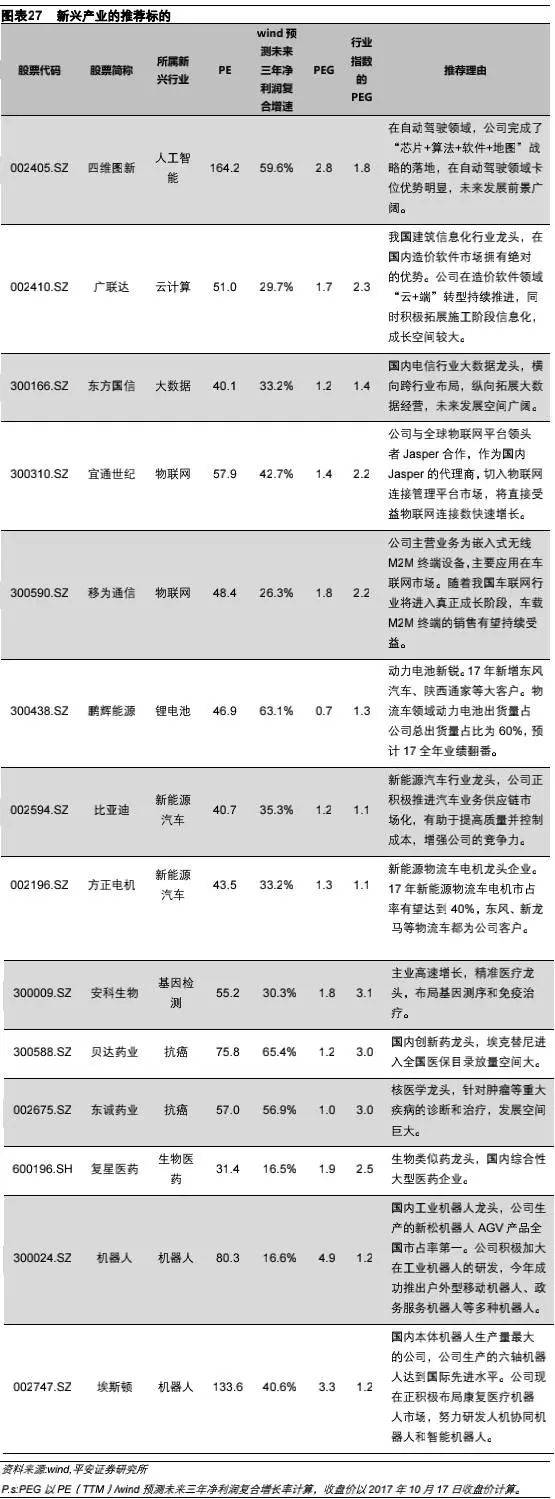 新兴产业股票有哪些？投资者值得关注的公司与行业领域一览