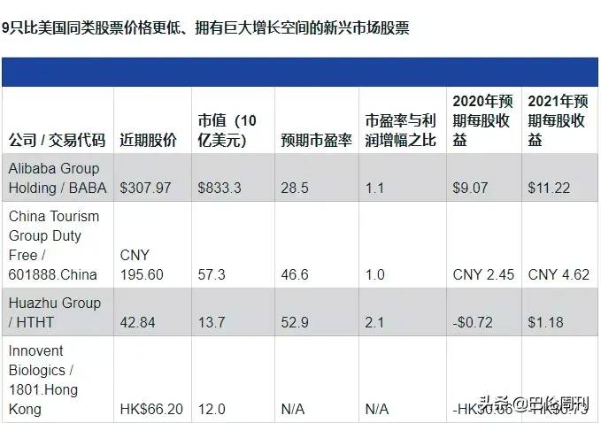 新兴产业股票有哪些？投资者值得关注的公司与行业领域一览