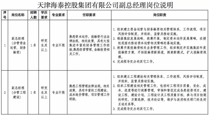 天津海泰发展？国企背景下的产业发展集团吗？