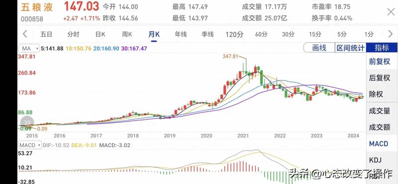 五粮液000858股票发行价是多少？详析该股历史发行数据及当前市场表现