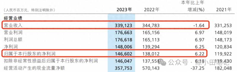 招商证券策略会2023具体召开时间公布，敬请关注！