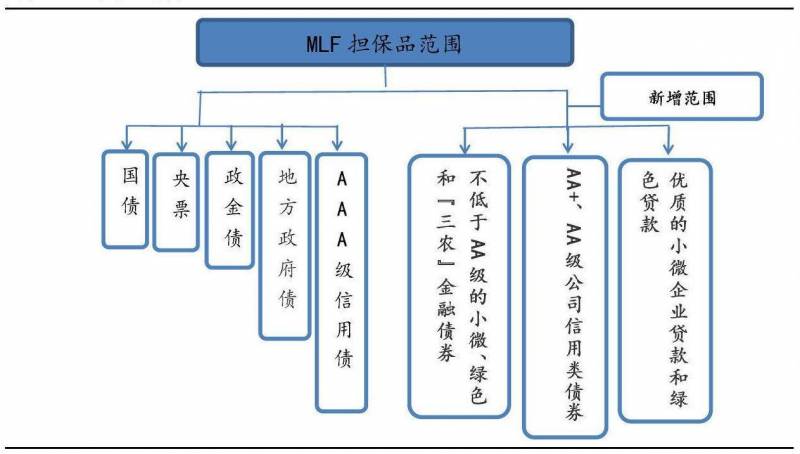 央行MLF操作及其对市场流动性的影响解析，深入理解MLF操作的含义与作用机理。