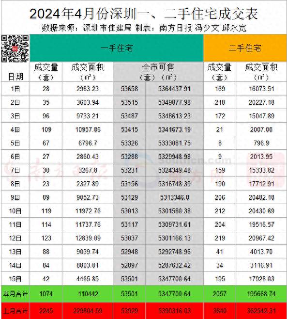 深圳出台楼市新政策，细则解读及市场影响分析